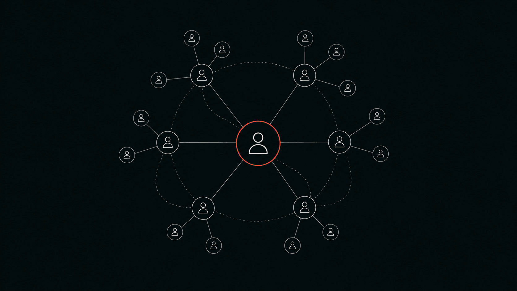 Relationship graph radiating from a primary target to family members and other close contacts